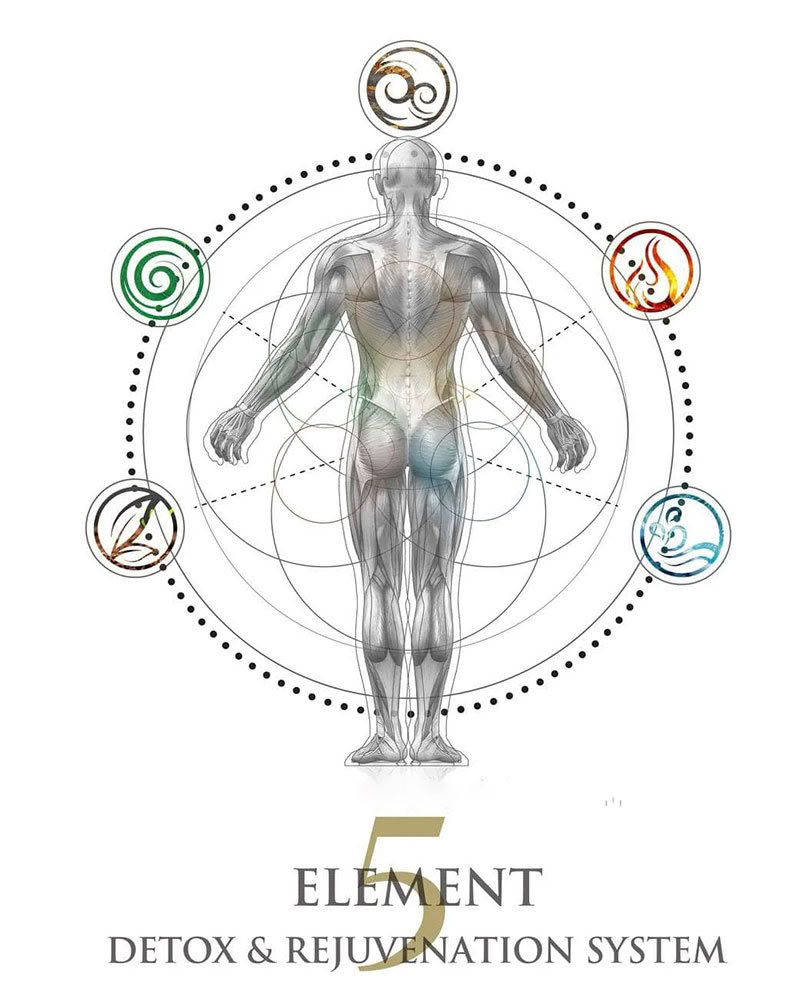 7 Day Colon & Liver Cleanse – 19th - 28th Jun 2026