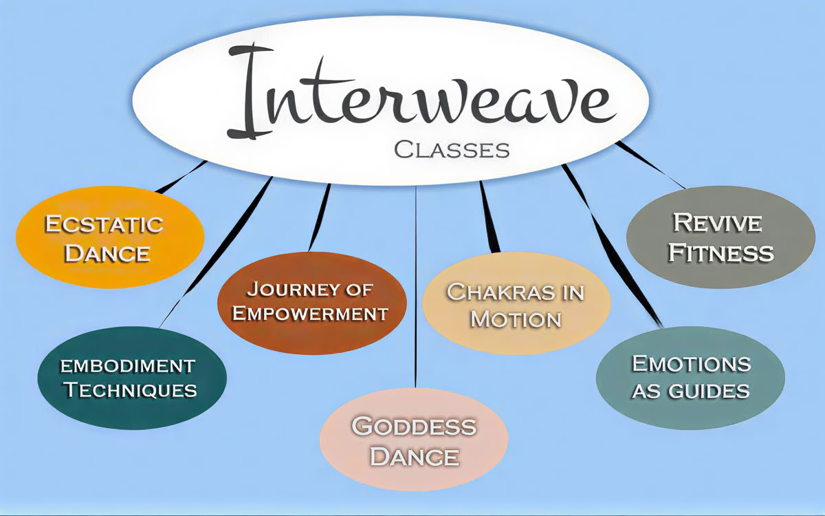 Mindful Embodiment