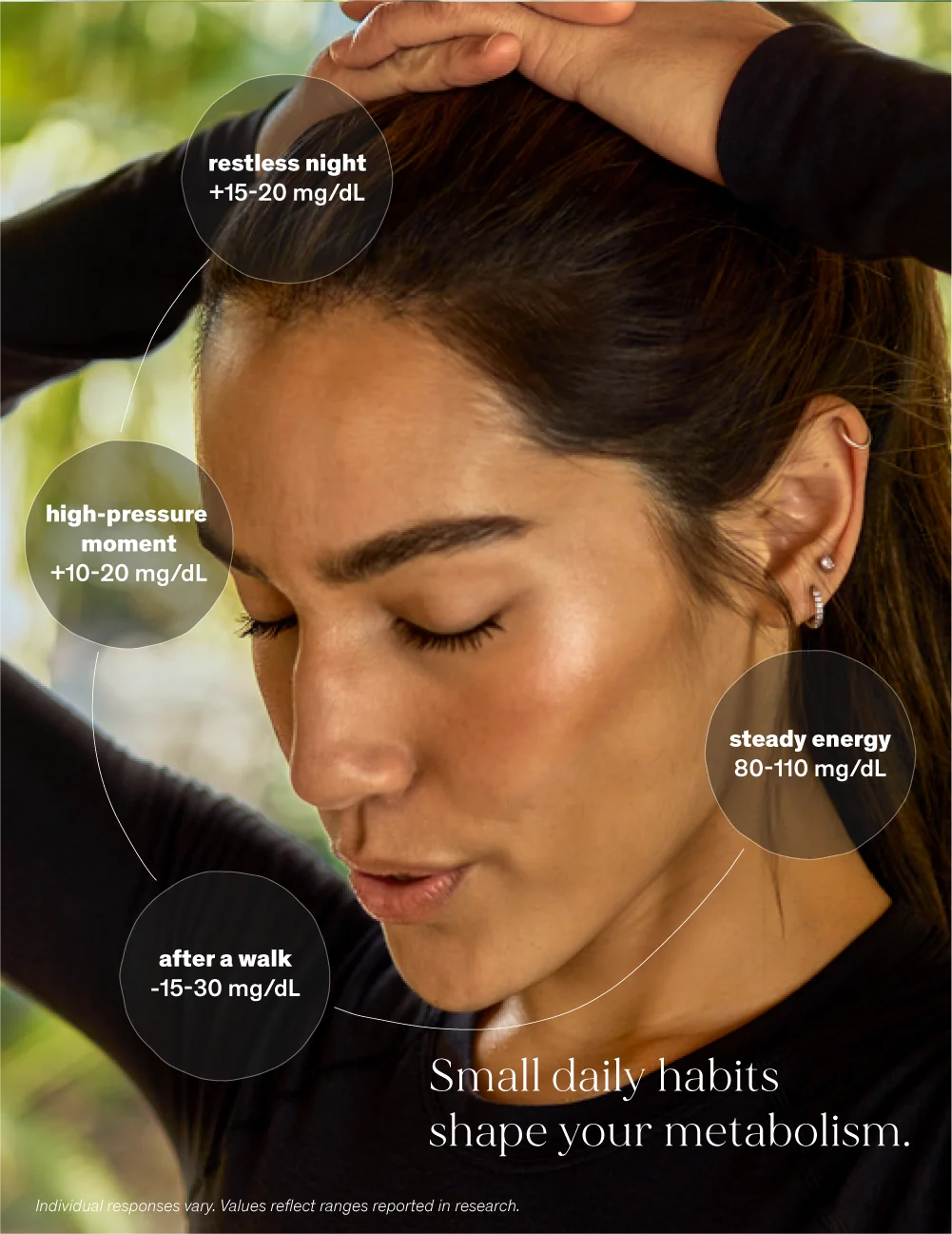 Metabolic Health